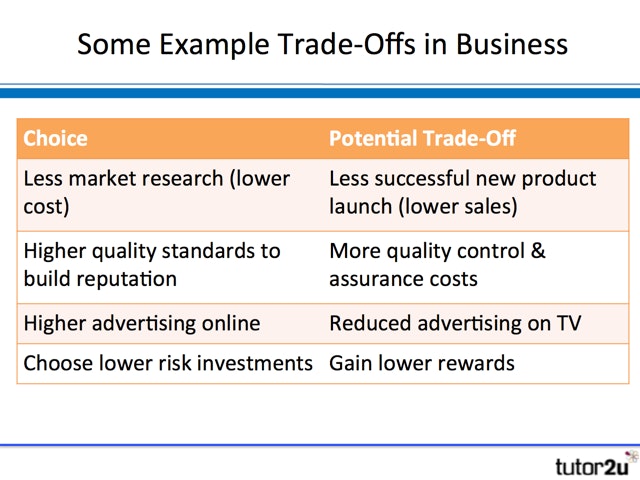  Importance Of Opportunity Cost Why Opportunity Costs Matter In Your Daily Life 2022 10 25