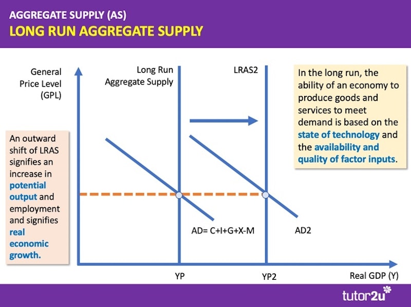 AD = C + I + G + X - M - Economics Help