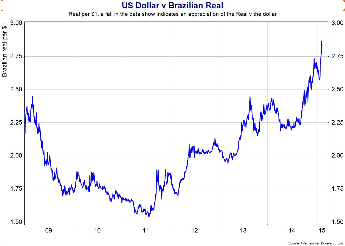 Brazil - Economic Growth and Development  Reference Library  Economics  tutor2u