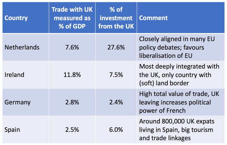 Brexit | Reference Library | Economics | Tutor2u