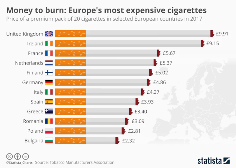 how many cigarettes can you bring into uk from europe Europe's most expensive cigarettes | Blog | Economics how many cigarettes can you bring into uk from europe Europe's most expensive cigarettes | Blog | Economics