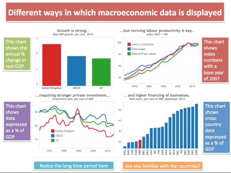 Economic Data Examples Confidence in Handling Economic Data in Exam Papers | Reference Library ...