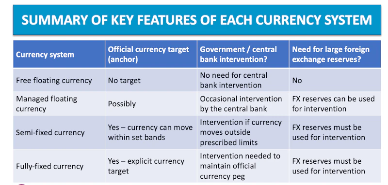 Exchange Rates - An Introduction | Reference Library | Economics | tutor2u