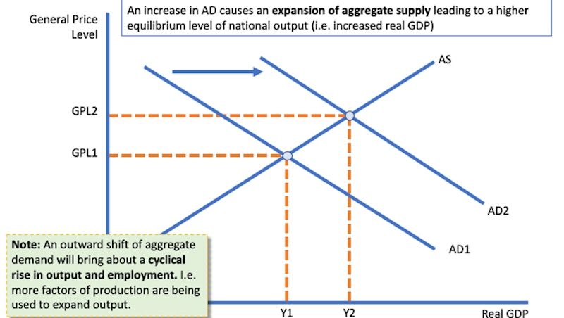 why macroeconomics essay