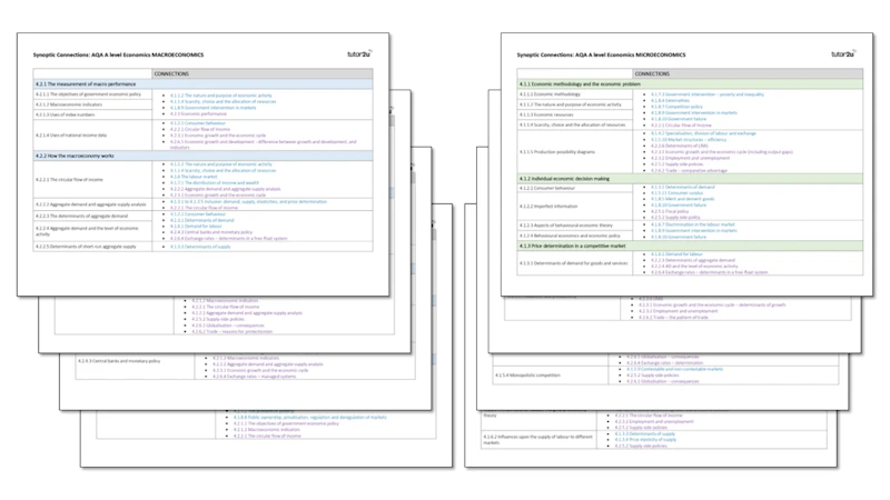 Connection Planner AQA A Level Economics Synoptic Connections Planner | Reference Library ...