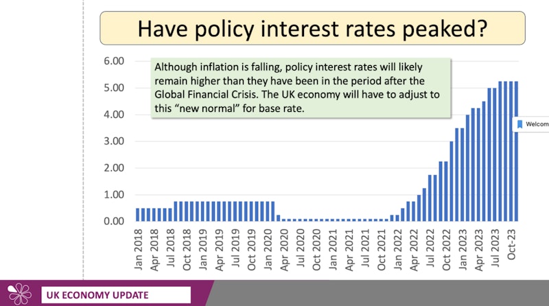 UK Interest Rates Likely To Remain High For Some Time Blog uk-interest-rates-likely-to-remain-high-for-some-time-blog