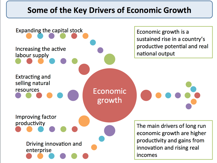 Economic Growth - Advanced Nations | Reference Library | Economics ...