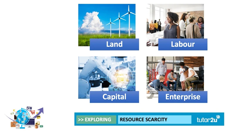 Less Available Resource Resource Scarcity | Reference Library | Economics | tutor2u