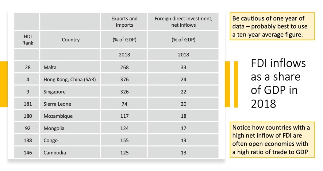 A* Exam Technique: Potential Benefits Of FDI For Developing Countries ...