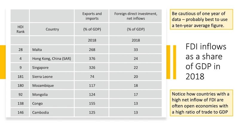 A* Exam Technique: Potential benefits of FDI for developing countries ...