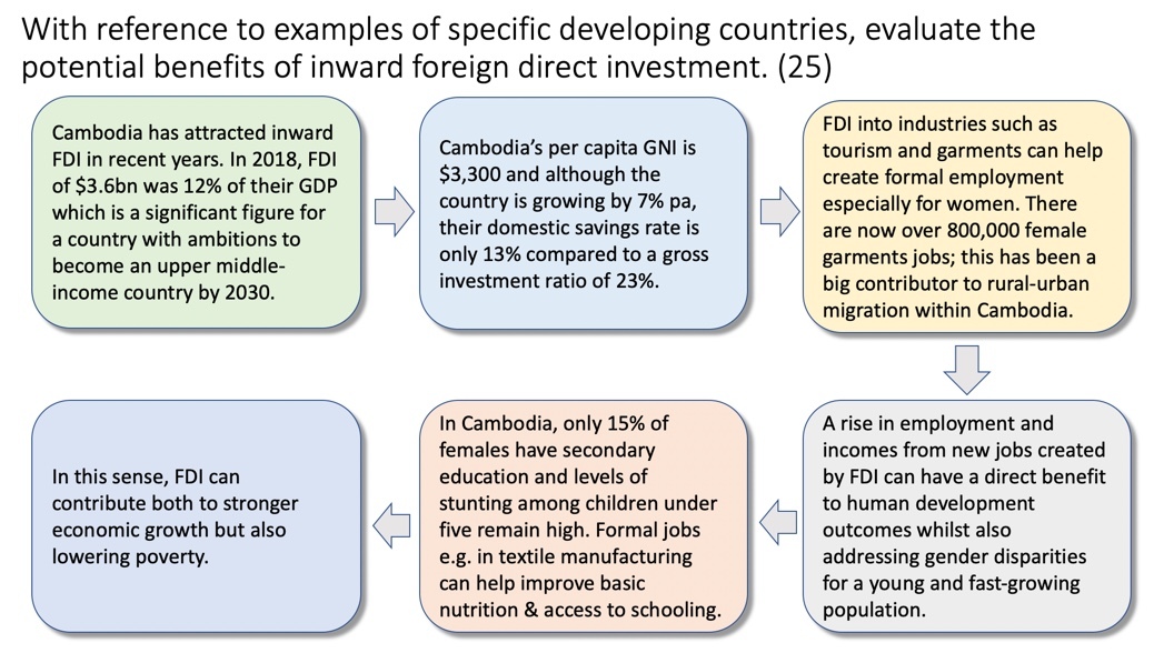 A* Exam Technique: Potential Benefits Of FDI For Developing Countries ...