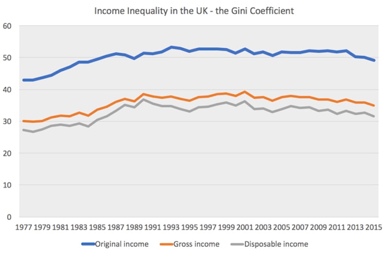 The Gini Coefficient Reference Library Economics tutor2u