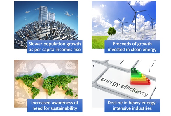 Economic Growth Advantages Of Growth Reference Library Economics 