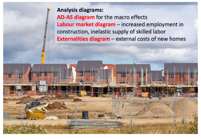 essay housing market