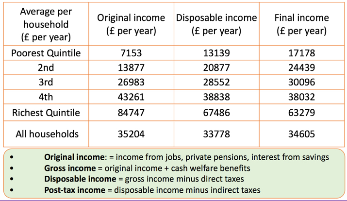 Inequality Of Income And Wealth | Reference Library | Economics | Tutor2u