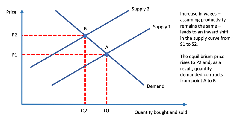 How Markets Work - Introductory Market Concepts | Reference Library ...