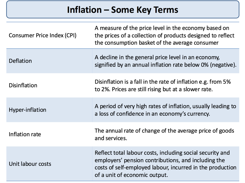 Inflation - Consequences Of Inflation | Reference Library | Economics ...