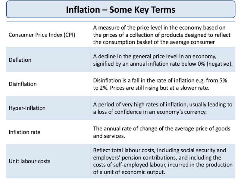consequences of inflation essay grade 12