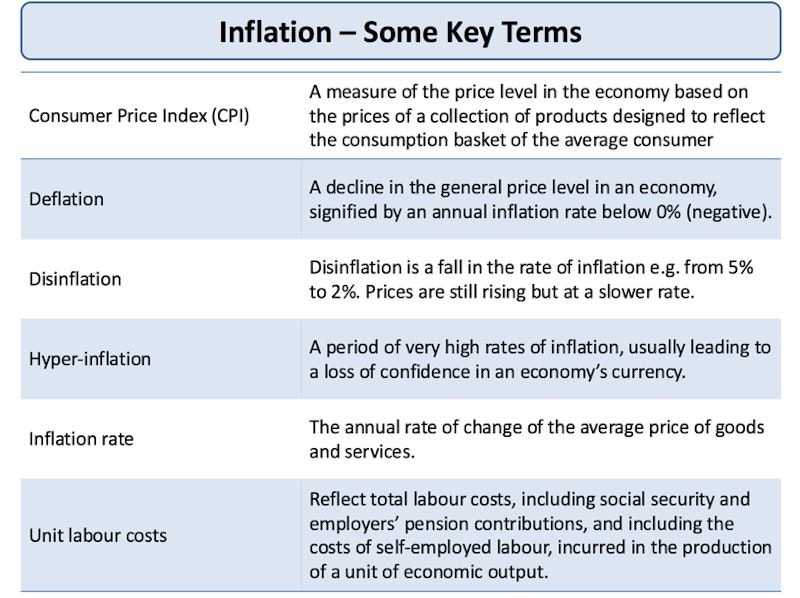 Inflation - Consequences of Inflation | Reference Library | Economics ...