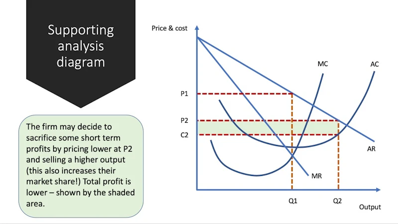 Exam Answer Limit Pricing Economics Tutor2u exam-answer-limit-pricing-economics-tutor2u