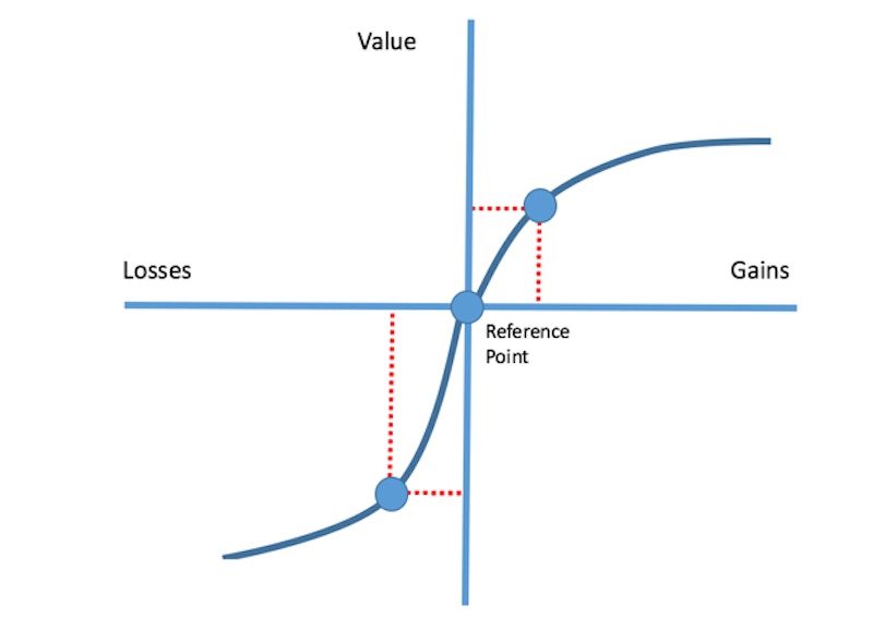 behavioral economics extended essay