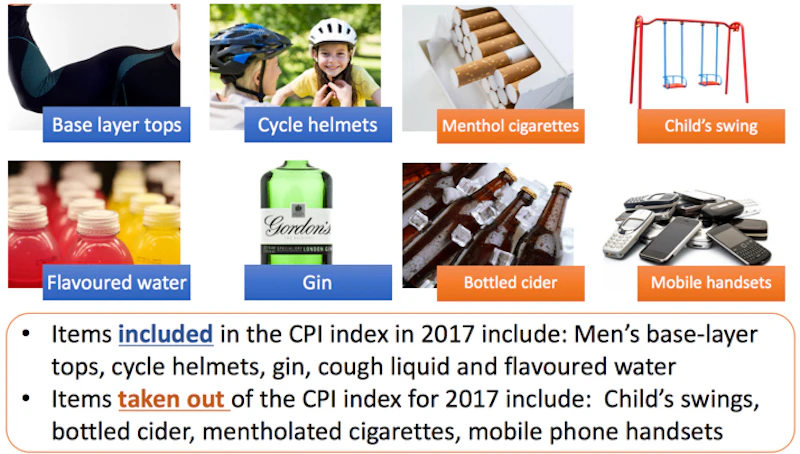 Measuring Inflation | Reference Library | Economics | tutor2u