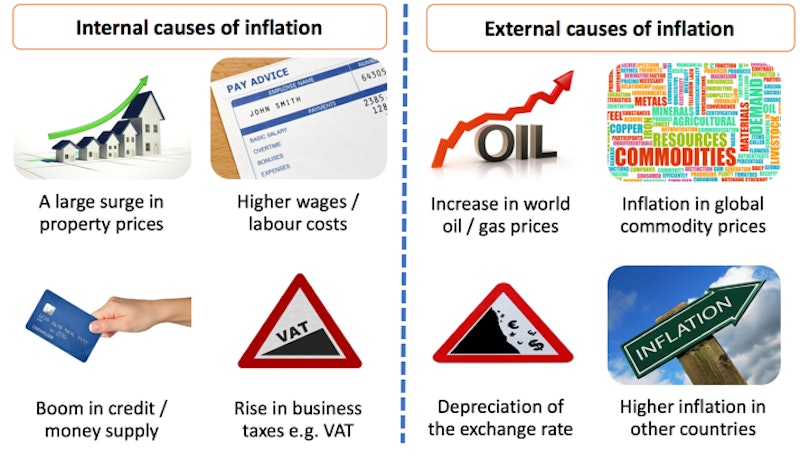 Causes of Inflation | Reference Library | Economics | tutor2u