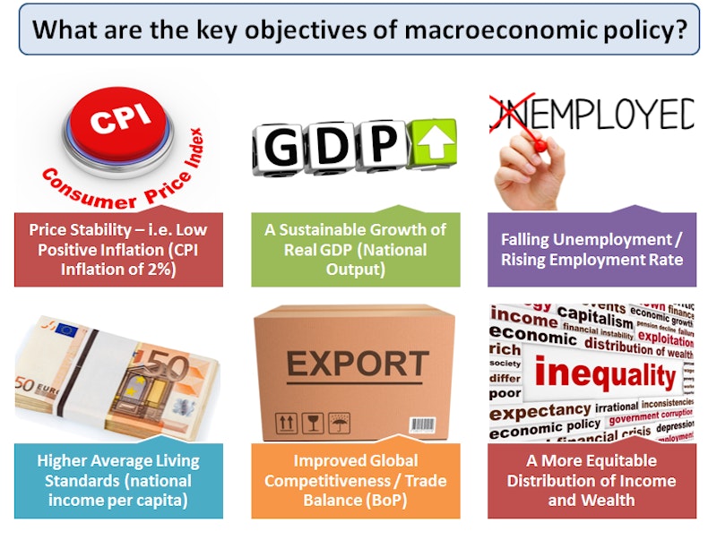 Macroeconomic Objectives and Macro Stability Reference Library