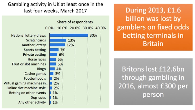 De-Merit Goods | Reference Library | Economics | tutor2u