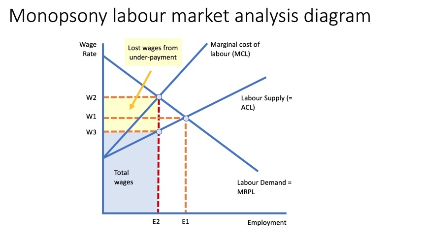 Trade Unions And Real Wages (Chain Of Analysis) | Reference Library ...