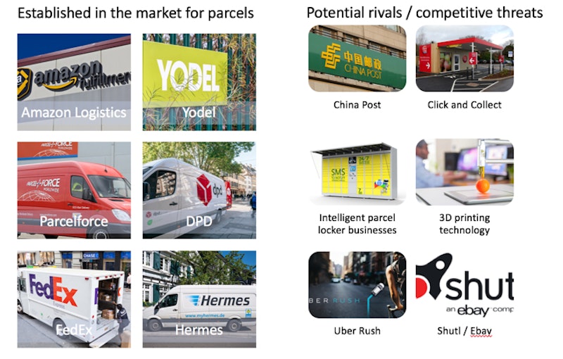 Competition Shipping Contestable Markets and the Global Parcels Industry (Revision Webinar ...
