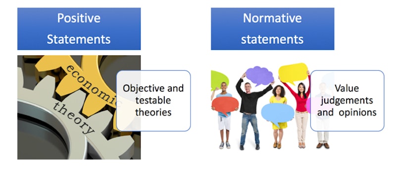 Positive And Normative Economic Statements Economics Tutor2u positive-and-normative-economic-statements-economics-tutor2u