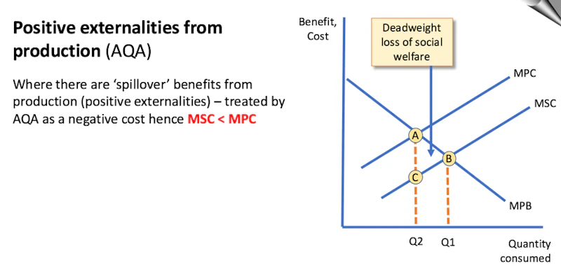 Externality In Economics Externalities - the 4 Key Diagrams | Reference Library | Economics ...