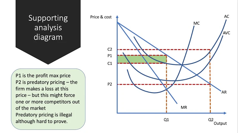 Predatory Trading Exam Answer: Predatory Pricing | Reference Library | Economics | tutor2u