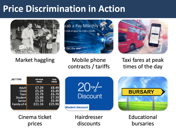 Topical Examples Of Price Discrimination | Reference Library ...