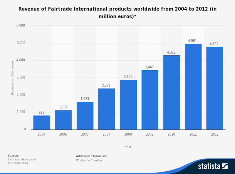 fair trade case study geography a level fair trade case study geography a level