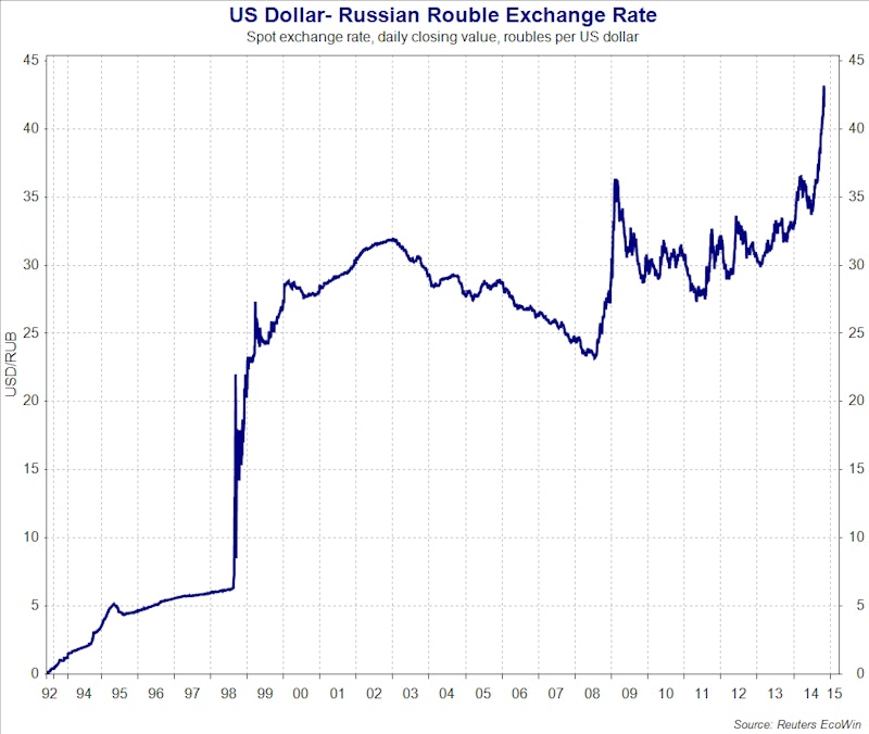 Exchange Rates - Competitive Devaluations | Reference Library ...