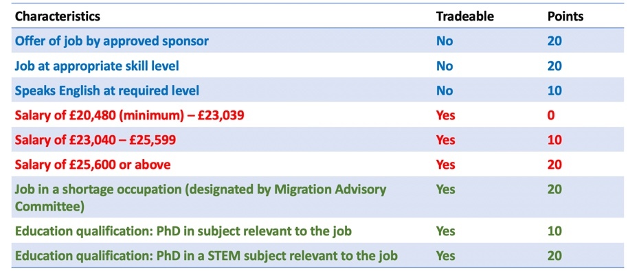 UK’s New Points-Based Immigration System | Reference Library ...