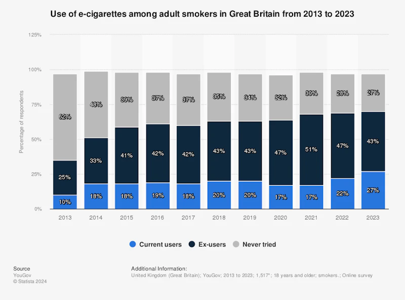 Behind the Counter: Should Vapes Be Hidden Like Cigarettes? | Blog | Economics | tutor2u Behind the Counter: Should Vapes Be Hidden Like Cigarettes? | Blog | Economics | tutor2u