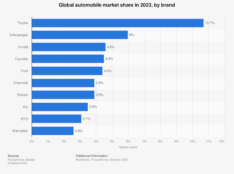 Car Brand Rivalry Electric Car Wars: Challenges for European and American Automakers ...