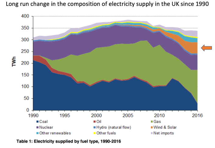 Renewable Energy (Revision Webinar) | Reference Library | Economics ...