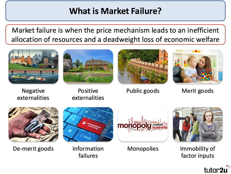 Introduction To Market Failure | Reference Library | Economics | Tutor2u