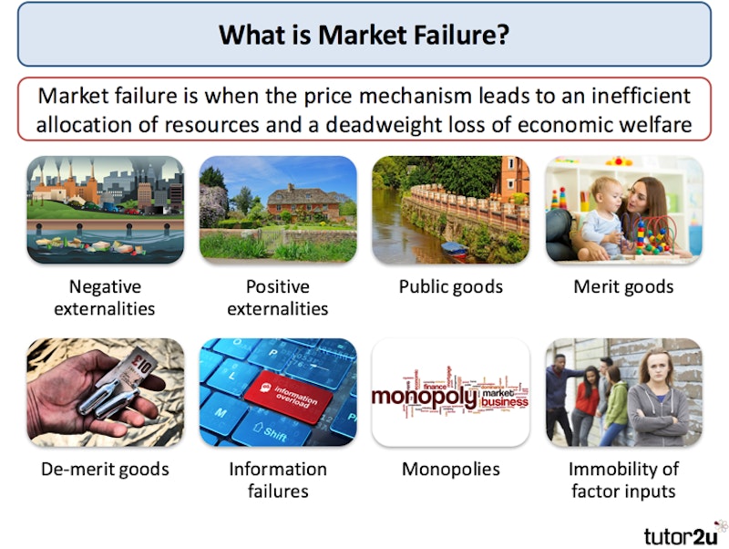 what causes market inefficiency