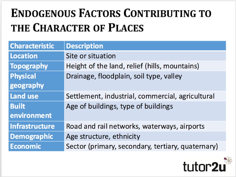 what are characteristics of factors