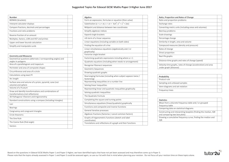Suggested Topics for Edexcel GCSE Maths Paper 3 Higher June 2017 ...