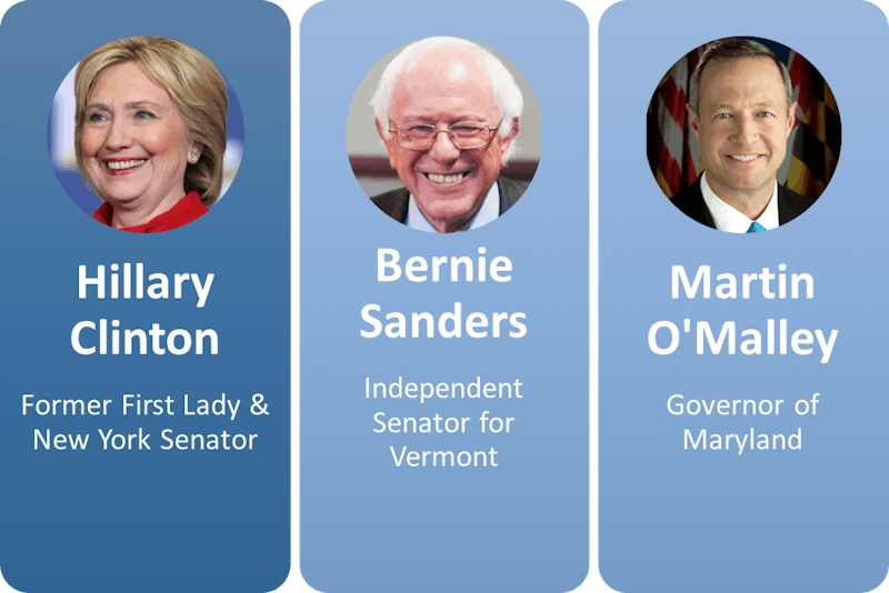 Primary Democrats Democratic Primaries 2016 | Reference Library | Politics | tutor2u