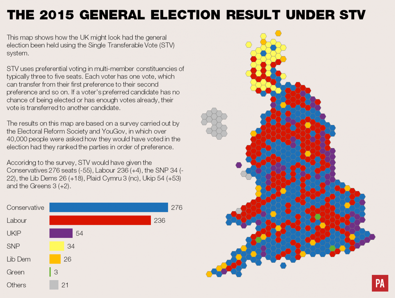 Single Transferable Vote Explained | Blog | Politics | Tutor2u