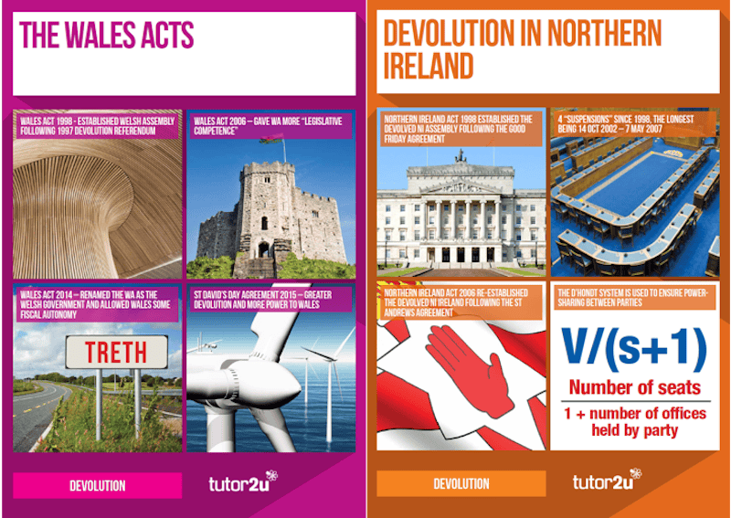 Classroom Posters for A Level Politics: Devolution | Blog | Politics ...