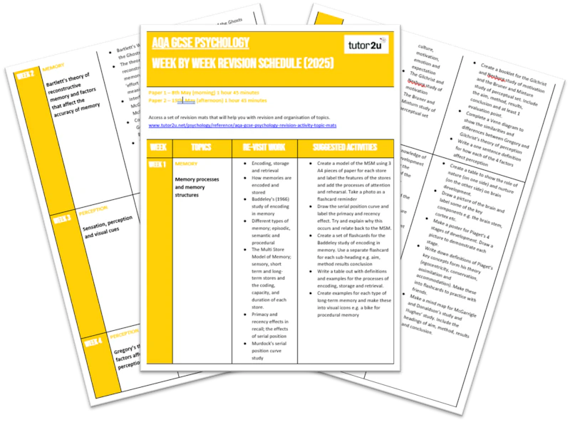 Weekly Revision Planner for AQA GCSE Psychology | 2025 Exams ...