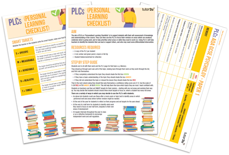 Personal Learning Activties Teaching Activity | Personal Learning Checklist | Reference Library ...
